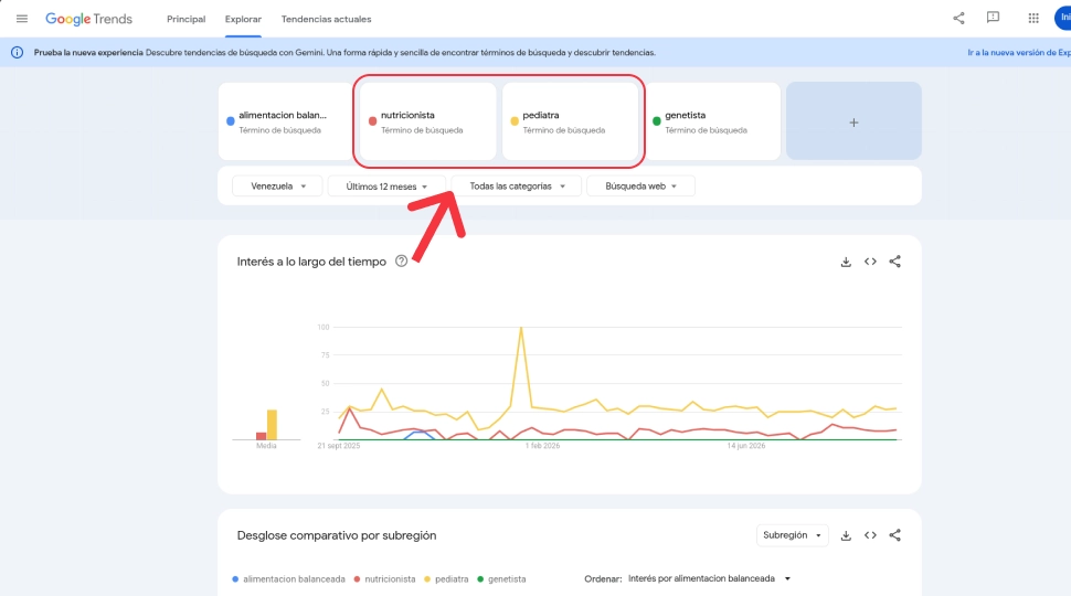 captura de pantalla de google trends comparando el interés de búsqueda de términos en venezuela con una flecha y recuadro rojo señalando los resultados de nutricionista y pediatra